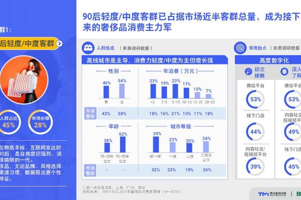 2021年版中国奢侈品市场数字化趋势洞察报告 2021年版中国奢侈品市场数字化趋势洞察报告