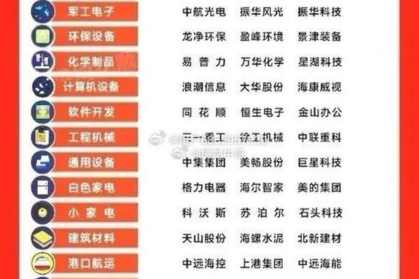 A股奢侈品公司上市龙头汇总(附股名单一览) A股奢侈品公司上市龙头汇总(附股名单一览)