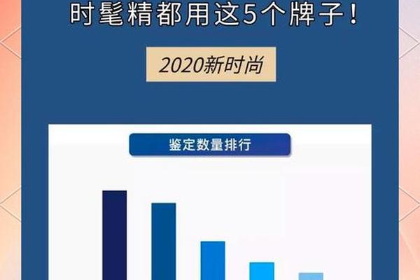 为什么经济越差,奢侈品越火? 为什么经济越差,奢侈品越火?