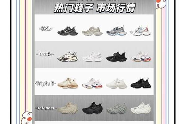 巴黎世家和什么牌子一个档次？