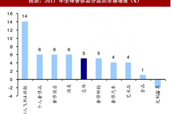 奢侈品租赁行业市场报告:聚焦新兴消费模式与深度解析 奢侈品租赁行业市场报告:聚焦新兴消费模式与深度解析