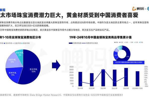 预见2024:2024年中国奢侈品行业市场规模、竞争格局及发展前景分析 未来市场规模将突破9000亿元 预见2024:2024年中国奢侈品行业市场规模、竞争格局及发展前景分析 未来市场规模将突破9000亿元