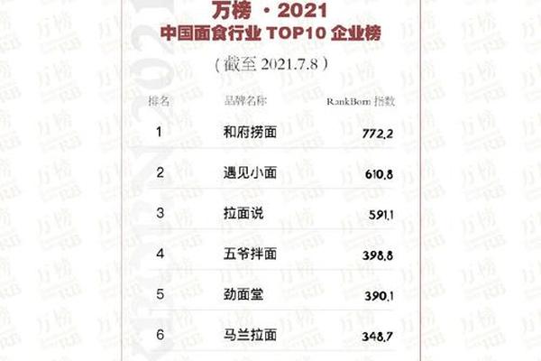 万榜·2021 中国二手奢侈品电商平台 TOP10企业榜 万榜·2021 中国二手奢侈品电商平台 TOP10企业榜