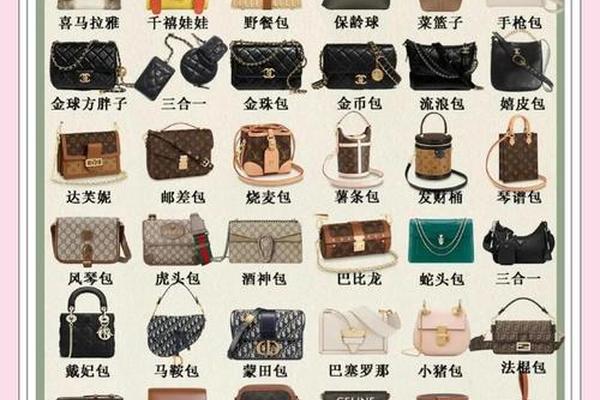 【干货】奢侈品行业术语 【干货】奢侈品行业术语
