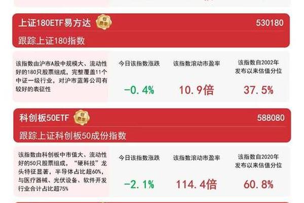 一键投资全球奢侈品巨头的利器——易方达标普消费品指数A(118002)深度测评 一键投资全球奢侈品巨头的利器——易方达标普消费品指数A(118002)深度测评