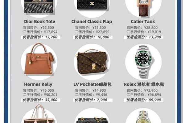 我们为什么要买奢侈品? 我们为什么要买奢侈品?