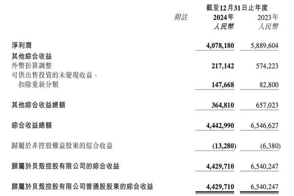 贝恩最新报告称:中国奢侈品消费的基本面依然强劲,2024年将取得中个位数增长 贝恩最新报告称:中国奢侈品消费的基本面依然强劲,2024年将取得中个位数增长