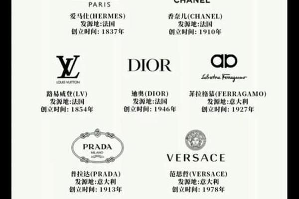 全球奢侈品公司百强榜单:意大利最多,法国最强 全球奢侈品公司百强榜单:意大利最多,法国最强