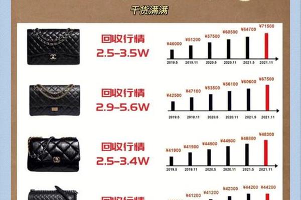 奢侈品大牌,价格涨不动了 奢侈品大牌,价格涨不动了