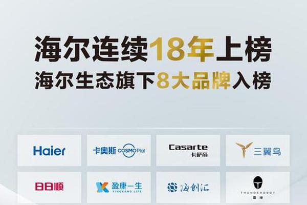 海尔集团旗下有哪些品牌? 海尔集团旗下有哪些品牌?