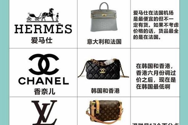 气候危机如何改造奢侈品行业? 气候危机如何改造奢侈品行业?