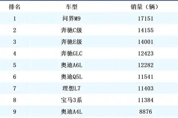 顶级豪车排行里哪个品牌销量最高 顶级豪车排行里哪个品牌销量最高