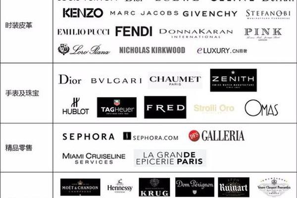 全球奢侈品巨头排行榜揭晓!LVMH市值惊人 全球奢侈品巨头排行榜揭晓!LVMH市值惊人