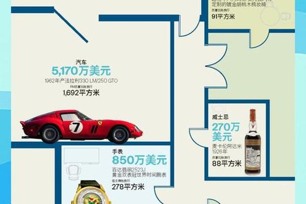 2022年中国奢侈品行业发展现状及市场规模分析 90后已成为消费市场的中坚力量 2022年中国奢侈品行业发展现状及市场规模分析 90后已成为消费市场的中坚力量
