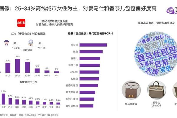 2024年全球奢侈品行业市场现状、竞争格局及发展趋势分析 市场规模在疫情后强劲反弹 2024年全球奢侈品行业市场现状、竞争格局及发展趋势分析 市场规模在疫情后强劲反弹