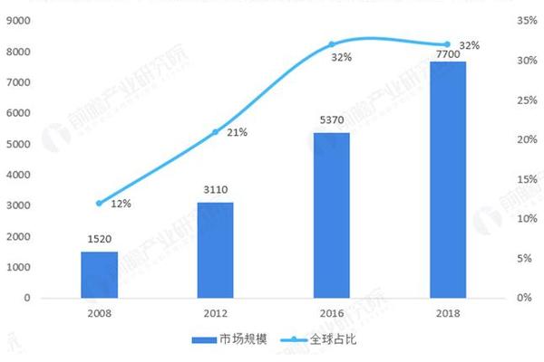 奢侈品市场数据 & 消费者画像1. 中国消费者画像:18 奢侈品市场数据 & 消费者画像1. 中国消费者画像:18