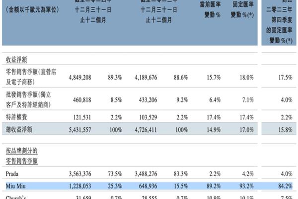全球奢侈品上市公司,2024年股票基本面和估值一览。 全球奢侈品上市公司,2024年股票基本面和估值一览。