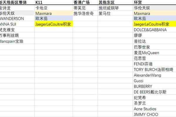 奢侈品消费收缩,“海派”淮海中路能否试试科技、服务突围? 奢侈品消费收缩,“海派”淮海中路能否试试科技、服务突围?