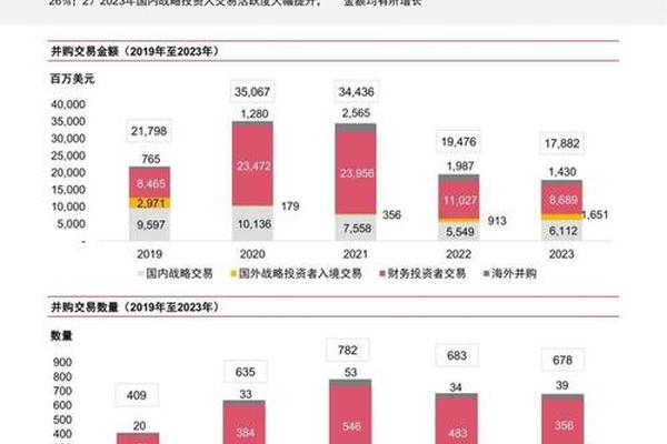 普华永道中国:中国内地及香港地区奢侈品市场洞察:“重塑客户价值,实现可持续增长” 普华永道中国:中国内地及香港地区奢侈品市场洞察:“重塑客户价值,实现可持续增长”