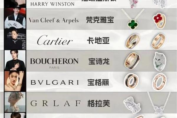 那些世界最顶级十大奢侈品品牌背后的故事 那些世界最顶级十大奢侈品品牌背后的故事