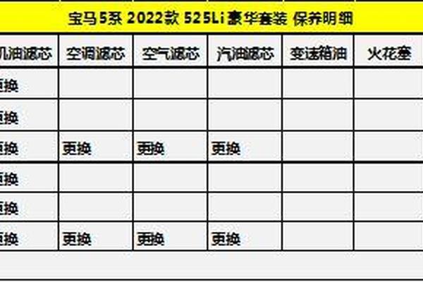 哪款豪车保养费用较低 哪款豪车保养费用较低