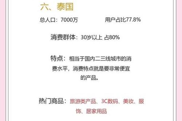 一览东南亚时尚奢侈品行业生态!「华丽智库」独家发布首份《东南亚时尚报告》 一览东南亚时尚奢侈品行业生态!「华丽智库」独家发布首份《东南亚时尚报告》