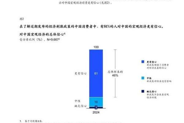 麦肯锡最新报告显示:奢侈品市场新增长点将转移,城市商业正在重塑 麦肯锡最新报告显示:奢侈品市场新增长点将转移,城市商业正在重塑