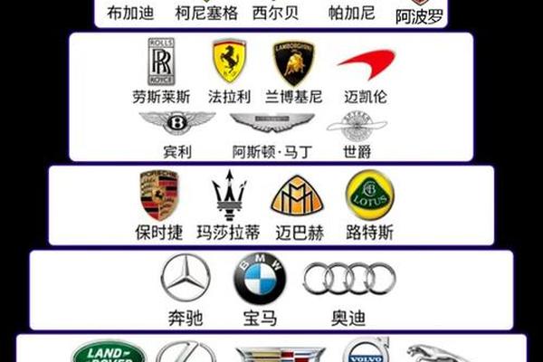 豪华车排名前十名