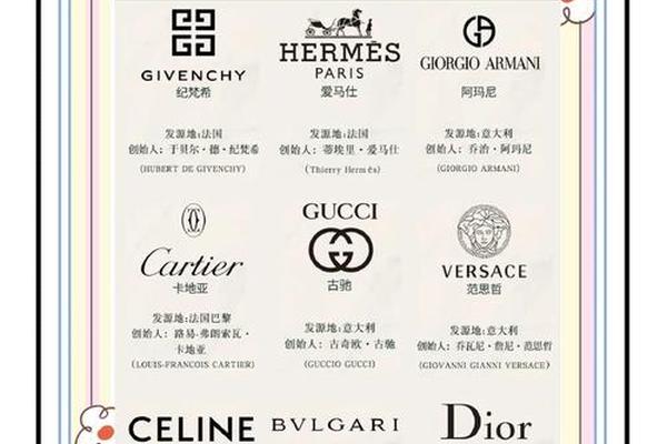 奢侈品市场,何时才能复苏? 奢侈品市场,何时才能复苏?