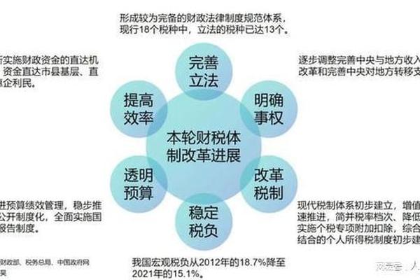 万亿级消费税改革将近,奢侈品、高档服务或率先试点 | 新一轮财税体制改革③ 万亿级消费税改革将近,奢侈品、高档服务或率先试点 | 新一轮财税体制改革③