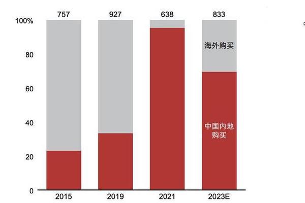 奢侈品消费群体呈“年轻化”趋势 奢侈品消费群体呈“年轻化”趋势