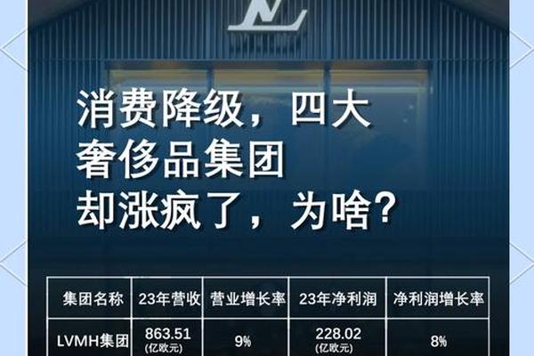 辉煌一时的奢侈品电商纷纷倒下,新兴崛起者还能增长吗? 辉煌一时的奢侈品电商纷纷倒下,新兴崛起者还能增长吗?