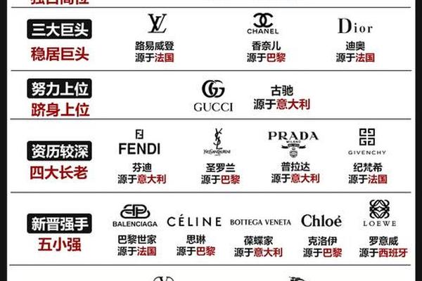 爱马仕、GUCCI、LV包包里,法国奢侈品“三巨头”赚钱的秘密 爱马仕、GUCCI、LV包包里,法国奢侈品“三巨头”赚钱的秘密