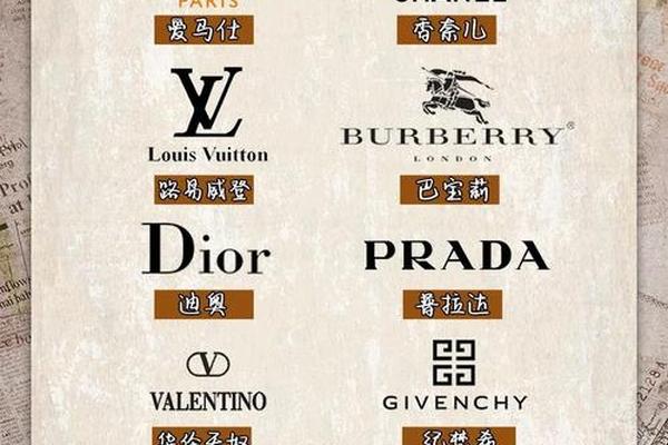 你认识几个？一组格调高雅气质不俗的知名奢侈品网站
