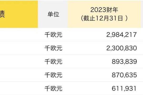 17家奢侈品牌2022年度业绩汇总 17家奢侈品牌2022年度业绩汇总