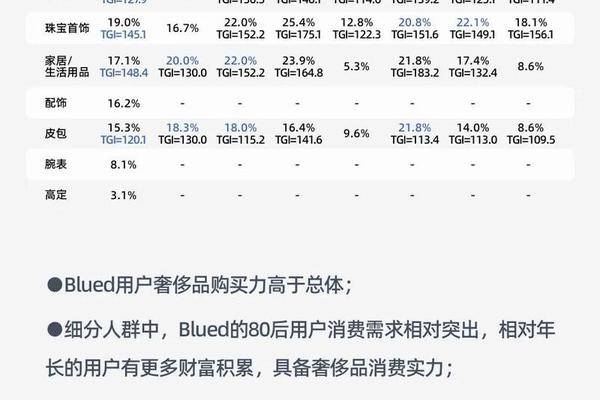艾瑞:乘循环经济之风,闲置奢侈品电商行业爆发 艾瑞:乘循环经济之风,闲置奢侈品电商行业爆发