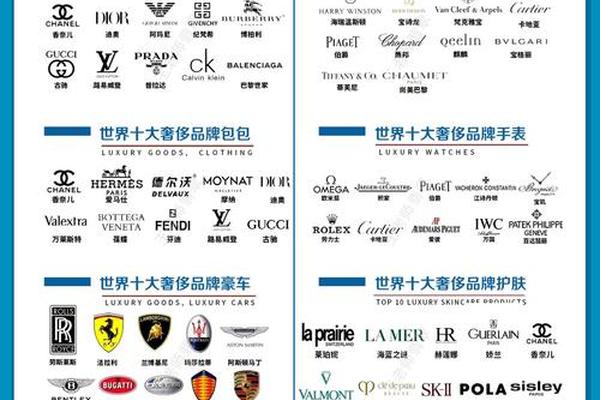 2021年度全球100大奢侈品公司排行榜 2021年度全球100大奢侈品公司排行榜