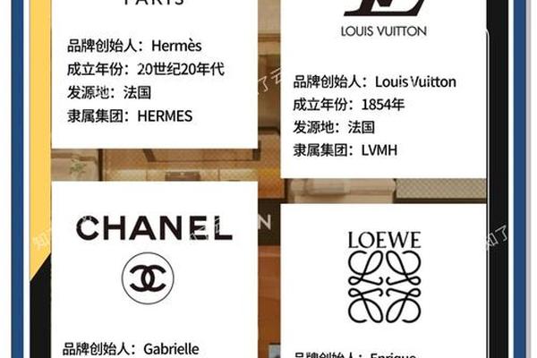 十大奢侈品是哪些品牌(世界十大奢侈品牌排行榜) 十大奢侈品是哪些品牌(世界十大奢侈品牌排行榜)