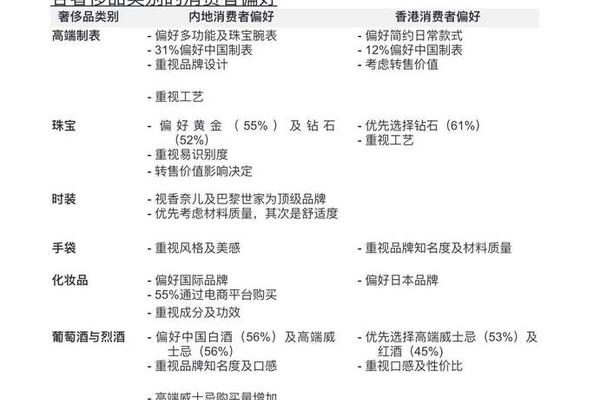 独家报告(免费下载)| 2022中国奢侈品市场研究:中国消费者共鸣的身心之地在何处? 独家报告(免费下载)| 2022中国奢侈品市场研究:中国消费者共鸣的身心之地在何处?