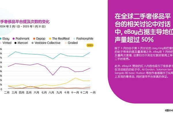 全球奢侈品市场最快2025年下半年恢复 全球奢侈品市场最快2025年下半年恢复