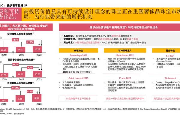 奢侈品行业现状分析及发展战略研究报告 奢侈品行业现状分析及发展战略研究报告