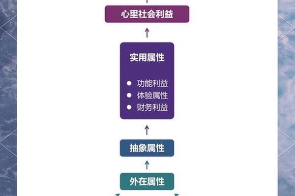 深度|奢侈品牌如何抓住 VIC ?这五个维度是关键! 深度|奢侈品牌如何抓住 VIC ?这五个维度是关键!