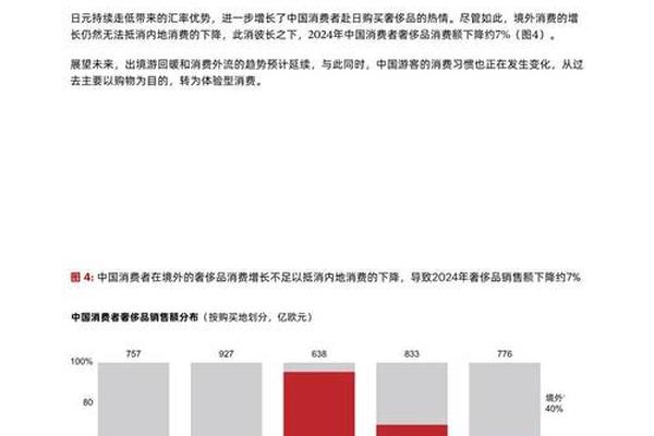 【中文版】2024中国奢侈品市场洞察报告 【中文版】2024中国奢侈品市场洞察报告