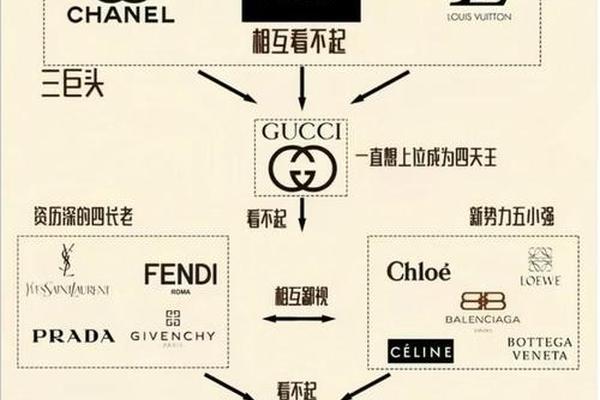 大牌奢侈品中国代工产业链,您所不知道的奢侈品行业内幕 大牌奢侈品中国代工产业链,您所不知道的奢侈品行业内幕