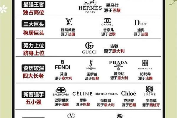 如何进入奢侈品行业?那些四海八荒的问题这里都有答案 如何进入奢侈品行业?那些四海八荒的问题这里都有答案