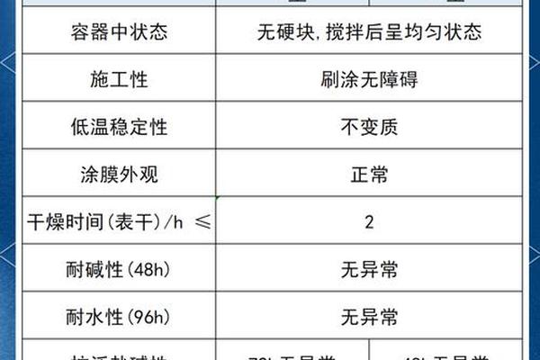 外墙涂料密度具体是多少