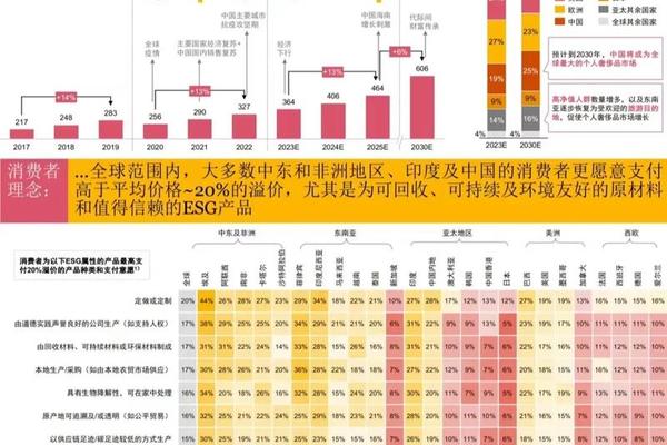 中国内地及香港地区奢侈品市场报告:释放奢享生活方式的无限增长潜能和可持续价值创造 中国内地及香港地区奢侈品市场报告:释放奢享生活方式的无限增长潜能和可持续价值创造