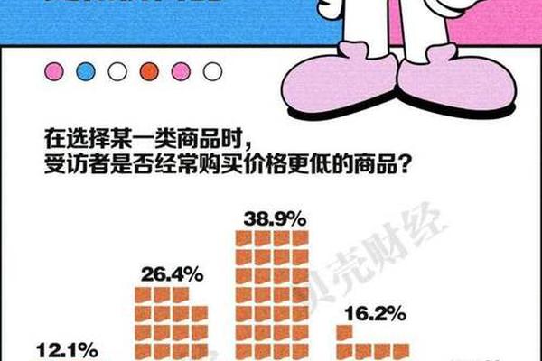 奢侈品市场放缓 “平替”“二手”崛起 年轻人消费风向变了 奢侈品市场放缓 “平替”“二手”崛起 年轻人消费风向变了