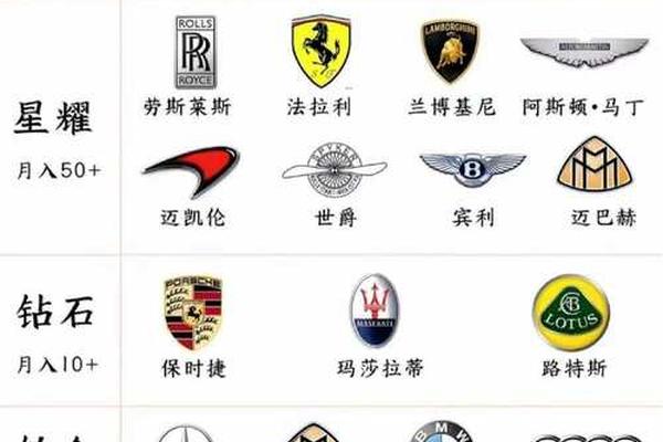 全球十大豪车排行榜有哪些? 全球十大豪车排行榜有哪些?