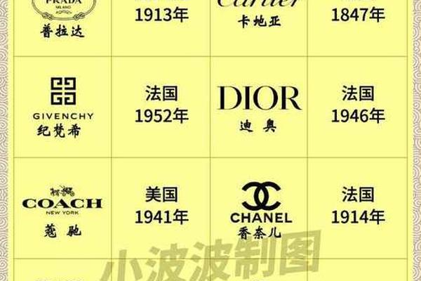 意大利著名十大奢侈品品牌有哪些? 意大利著名十大奢侈品品牌有哪些?